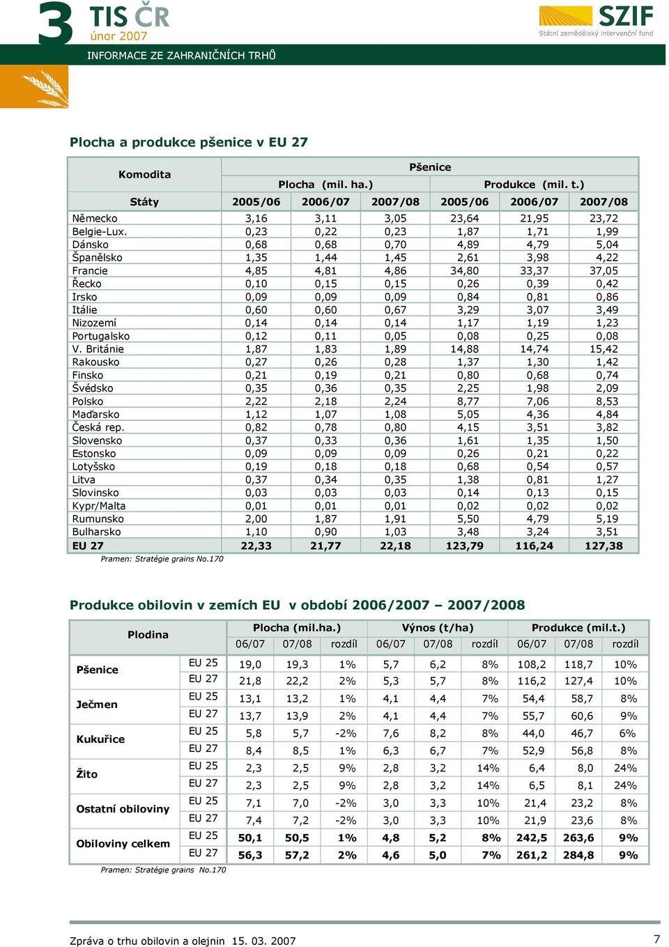 0,09 0,84 0,81 0,86 Itálie 0,60 0,60 0,67 3,29 3,07 3,49 Nizozemí 0,14 0,14 0,14 1,17 1,19 1,23 Portugalsko 0,12 0,11 0,05 0,08 0,25 0,08 V.