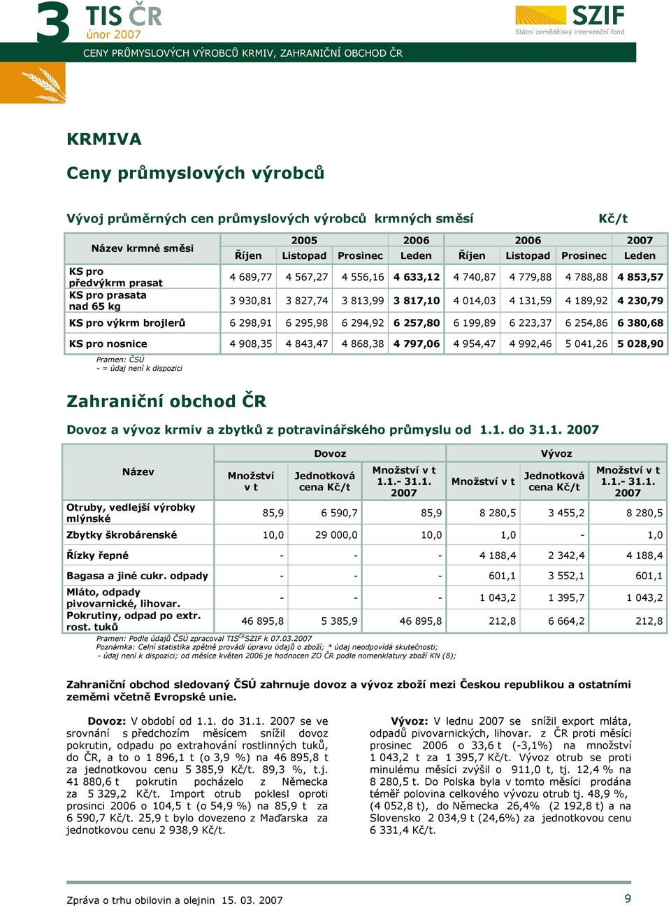 817,10 4 014,03 4 131,59 4 189,92 4 230,79 KS pro výkrm brojlerů 6 298,91 6 295,98 6 294,92 6 257,80 6 199,89 6 223,37 6 254,86 6 380,68 KS pro nosnice 4 908,35 4 843,47 4 868,38 4 797,06 4 954,47 4