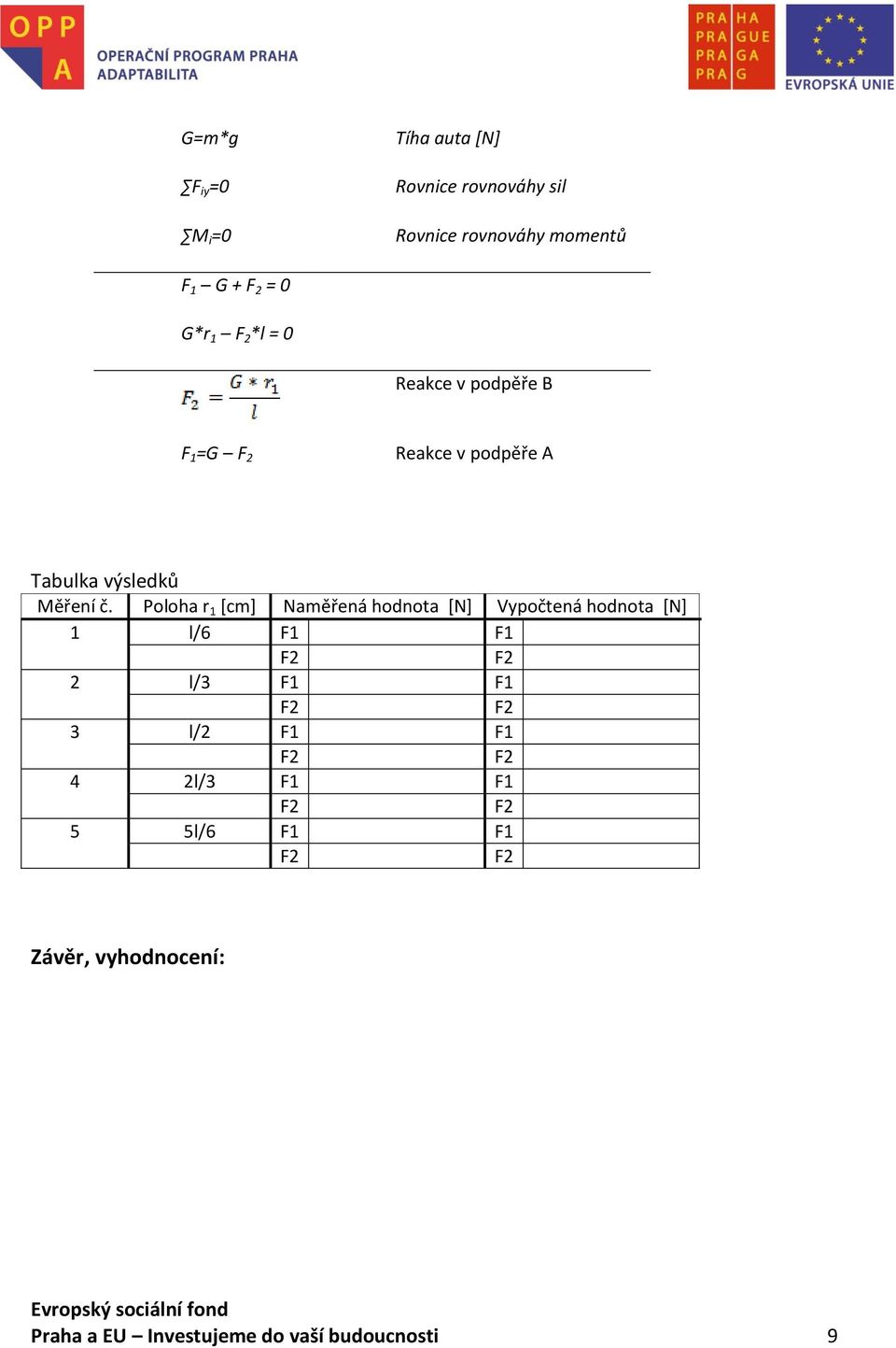 č. Poloha r 1 [cm] Naměřená hodnota [N] Vypočtená hodnota [N] 1 l/6 F1 F1 2 l/3 F1 F1 3 l/2 F1