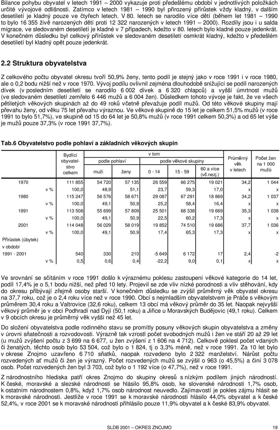 letech se narodilo více dětí (během let 1981 1990 to bylo 16 355 živě narozených dětí proti 12 322 narozených v letech 1991 2000).