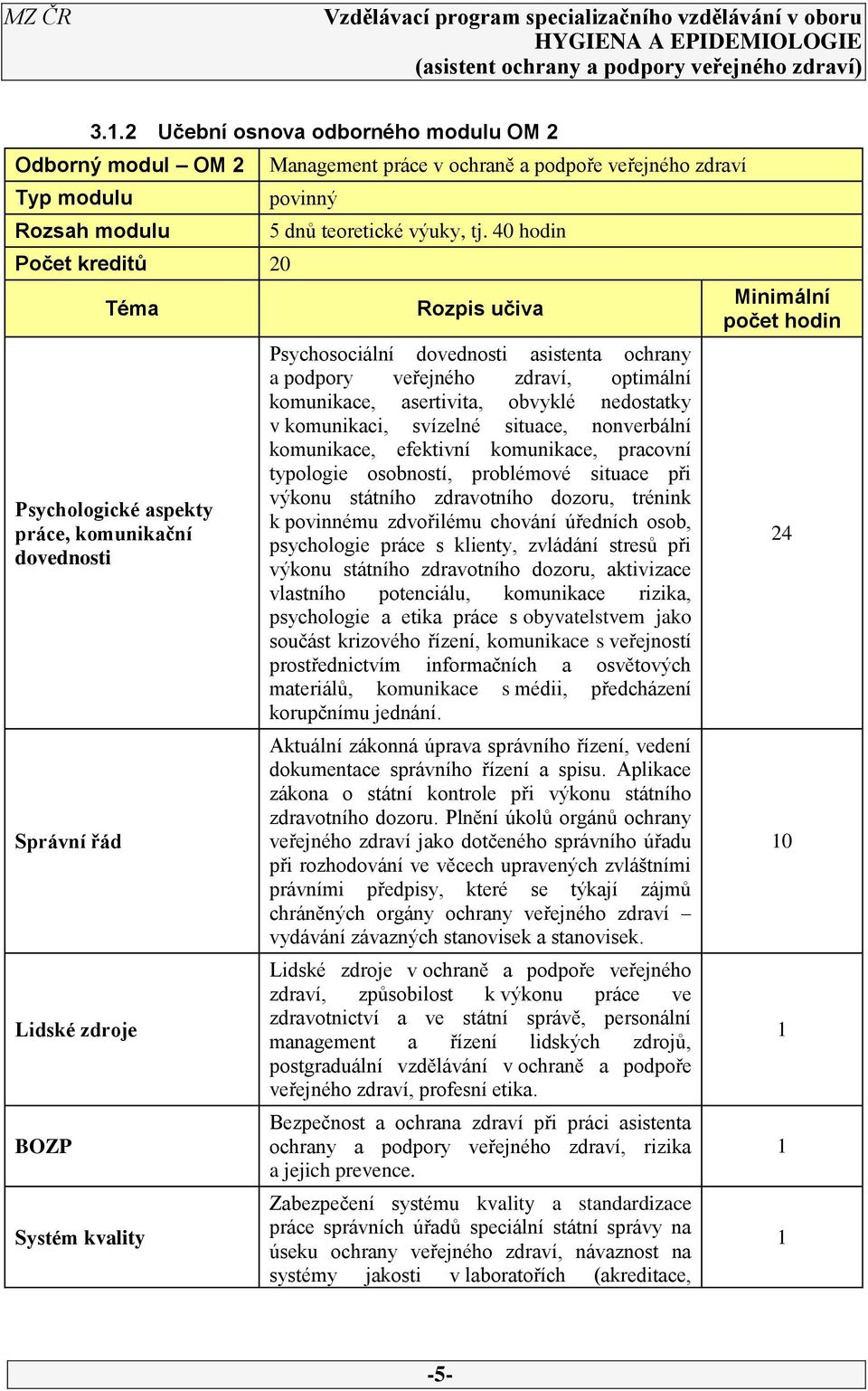 40 hodin Rozpis učiva Psychosociální dovednosti asistenta ochrany a podpory veřejného zdraví, optimální komunikace, asertivita, obvyklé nedostatky v komunikaci, svízelné situace, nonverbální