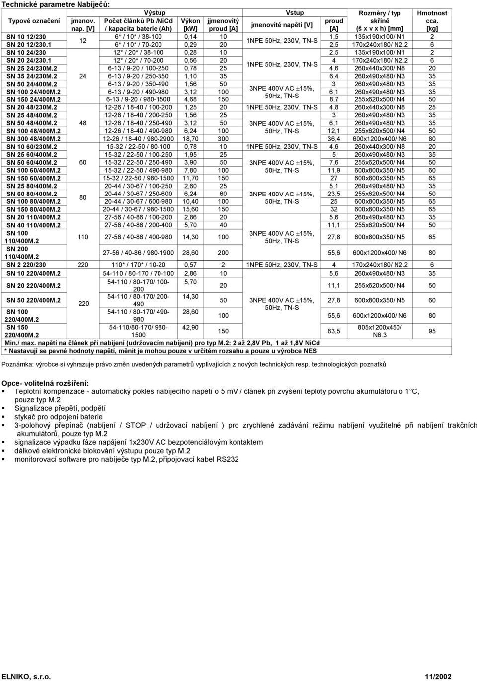 1 6* / 10* / 70-200 0,29 20 2,5 170x240x180/ N2.2 6 SN 10 24/230 12* / 20* / 38-100 0,28 10 2,5 135x190x100/ N1 2 SN 20 24/230.1 12* / 20* / 70-200 0,56 20 4 170x240x180/ N2.