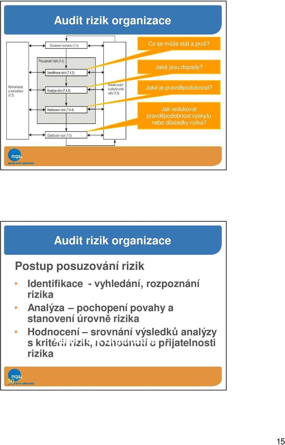 Audit rizik organizace posuzování rizik Identifikace - vyhledání, rozpoznání rizika Analýza