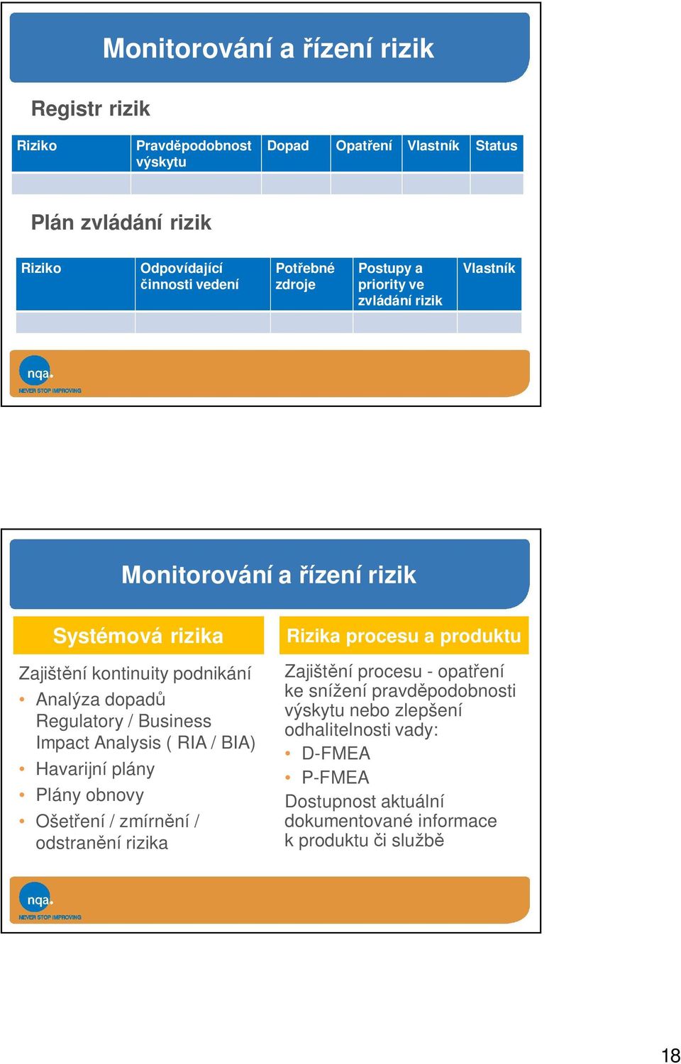 Regulatory / Business Impact Analysis ( RIA / BIA) Havarijní plány Plány obnovy Ošetření / zmírnění / odstranění rizika Rizika procesu a produktu Zajištění