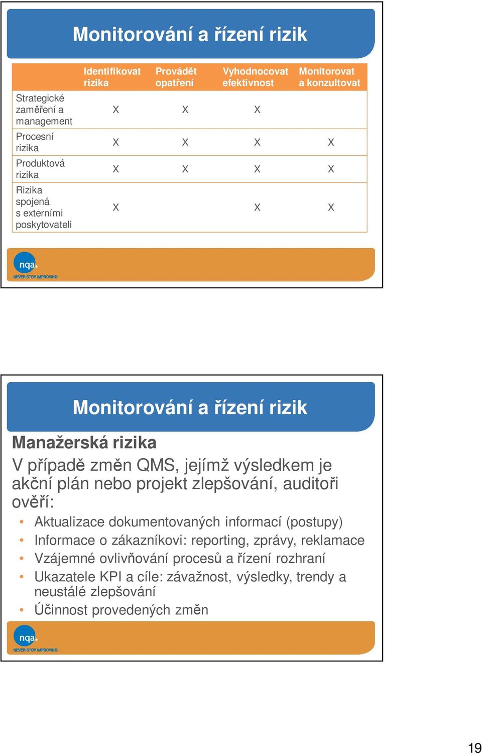 QMS, jejímž výsledkem je akční plán nebo projekt zlepšování, auditoři ověří: Aktualizace dokumentovaných informací (postupy) Informace o zákazníkovi: reporting,