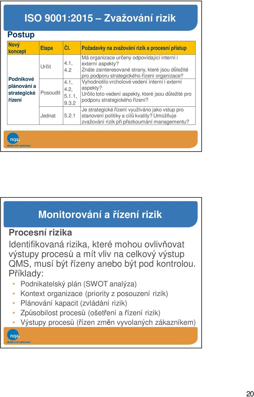 Určilo toto vedení aspekty, které jsou důležité pro podporu strategického řízení? Je strategické řízení využíváno jako vstup pro stanovení politiky a cílů kvality?