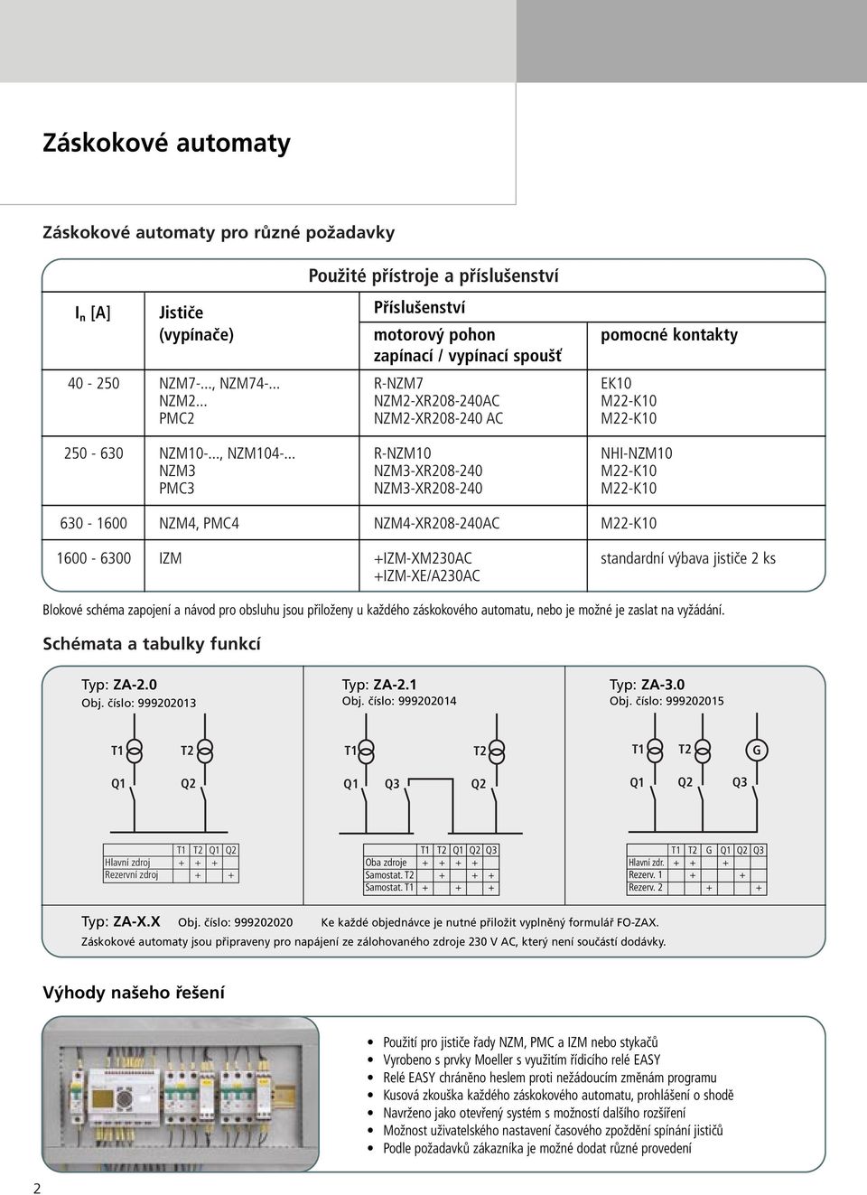 .. R-NZM10 NHI-NZM10 NZM3 NZM3-XR208-240 M22-K10 PMC3 NZM3-XR208-240 M22-K10 630-1600 NZM4, PMC4 NZM4-XR208-240AC M22-K10 1600-6300 IZM +IZM-XM230AC standardní výbava jističe 2 ks +IZM-XE/A230AC