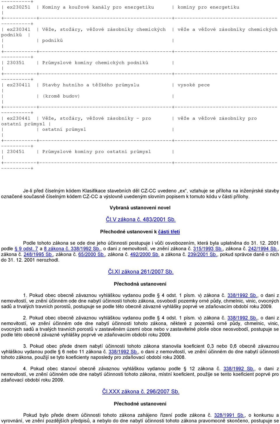 230451 Průmyslové komíny pro ostatní průmysl Je-li před číselným kódem Klasifikace stavebních děl CZ-CC uvedeno ex, vztahuje se příloha na inženýrské stavby označené současně číselným kódem CZ-CC a