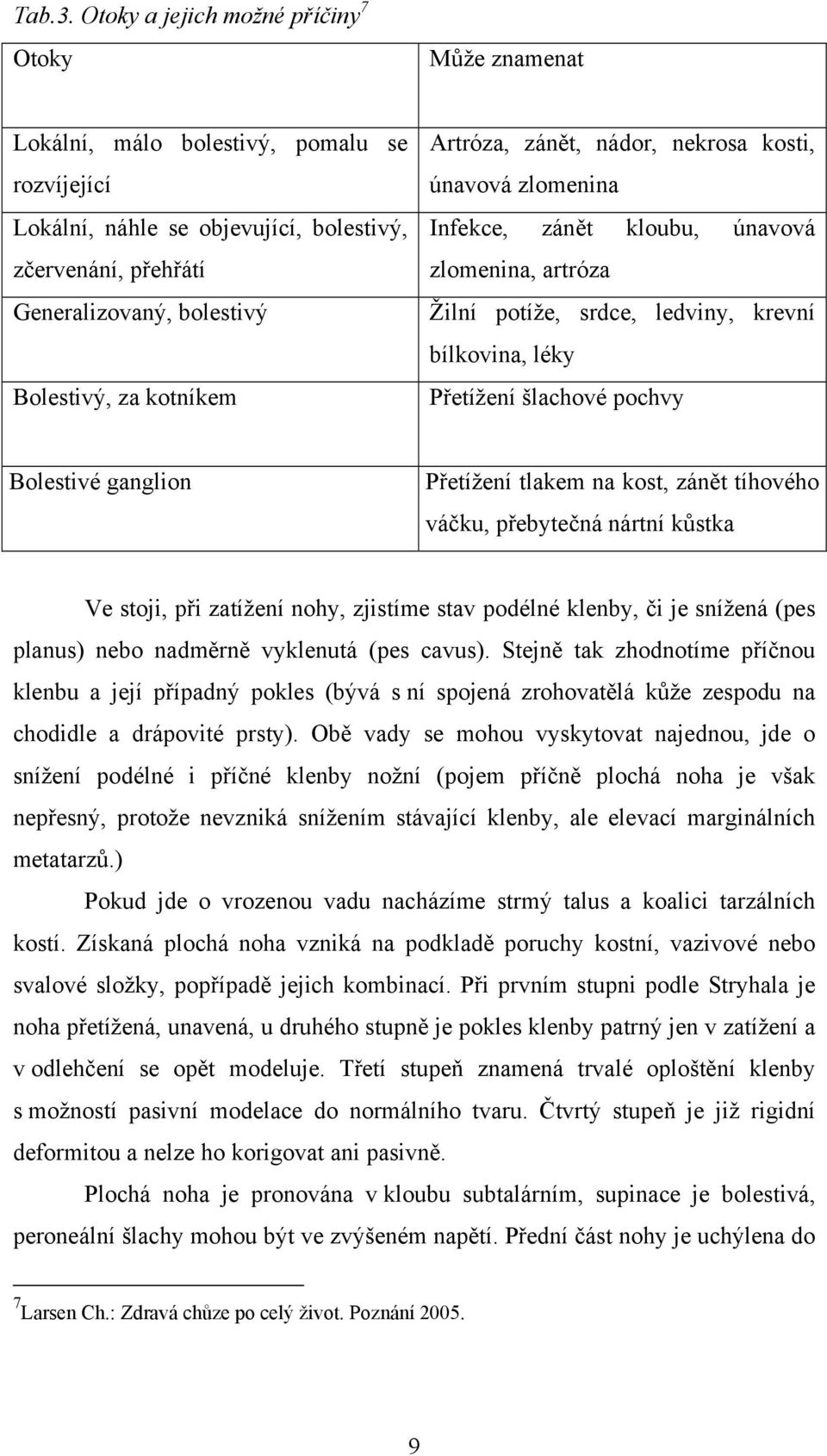 kotníkem Artróza, zánět, nádor, nekrosa kosti, únavová zlomenina Infekce, zánět kloubu, únavová zlomenina, artróza Žilní potíže, srdce, ledviny, krevní bílkovina, léky Přetížení šlachové pochvy
