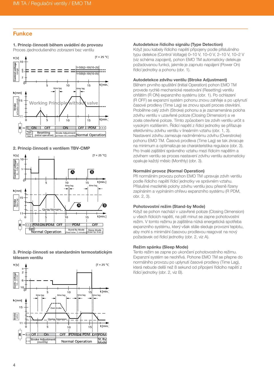 Princip činnosti s ventilem TBV-CMP [V] 1 Control voltage...1v DC h [mm] Stroke TBV-CM 5 15 [T 5 C] t [min.