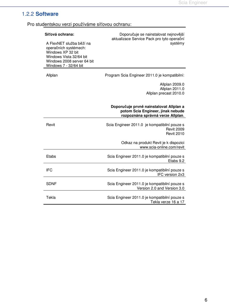 0 Allplan precast 2010.0 Doporučuje prvně nainstalovat Allplan a potom Scia Engineer, jinak nebude rozpoznána správná verze Allplan. Revit Scia Engineer 2011.