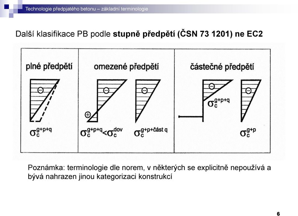 Poznámka: terminologie dle norem, v některých se