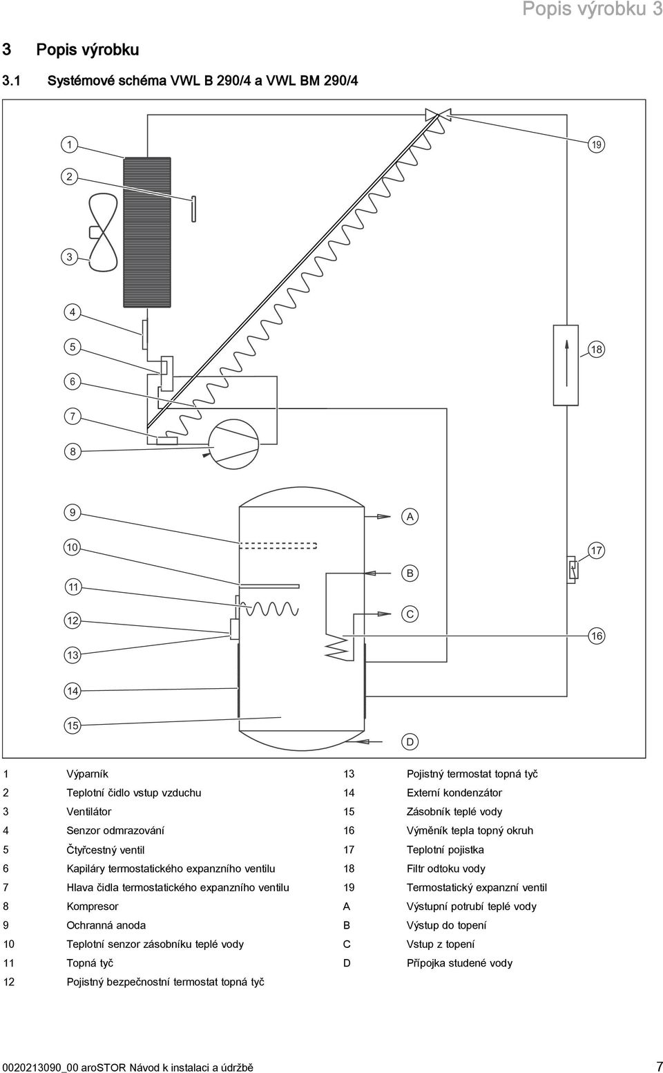 termostatického expanzního ventilu 7 Hlava čidla termostatického expanzního ventilu 8 Kompresor 9 Ochranná anoda 0 Teplotní senzor zásobníku teplé vody Topná tyč Pojistný bezpečnostní