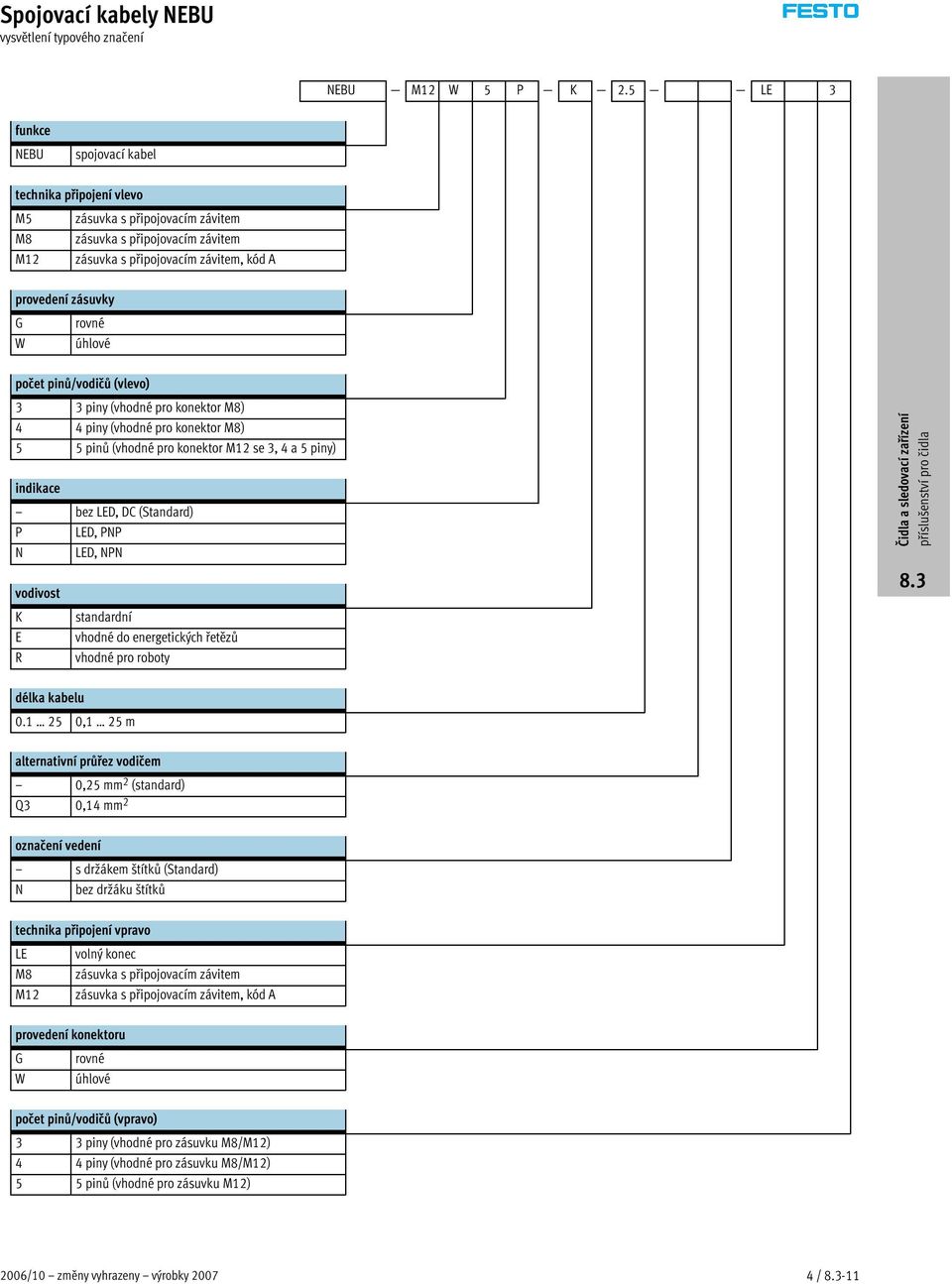 úhlové počet pinů/vodičů (vlevo) 3 3 piny (vhodné pro konektor M8) 4 4 piny (vhodné pro konektor M8) 5 5pinů(vhodnéprokonektorM12se3,4a5piny) indikace bez LED, DC (Standard) P LED, PNP N LED, NPN