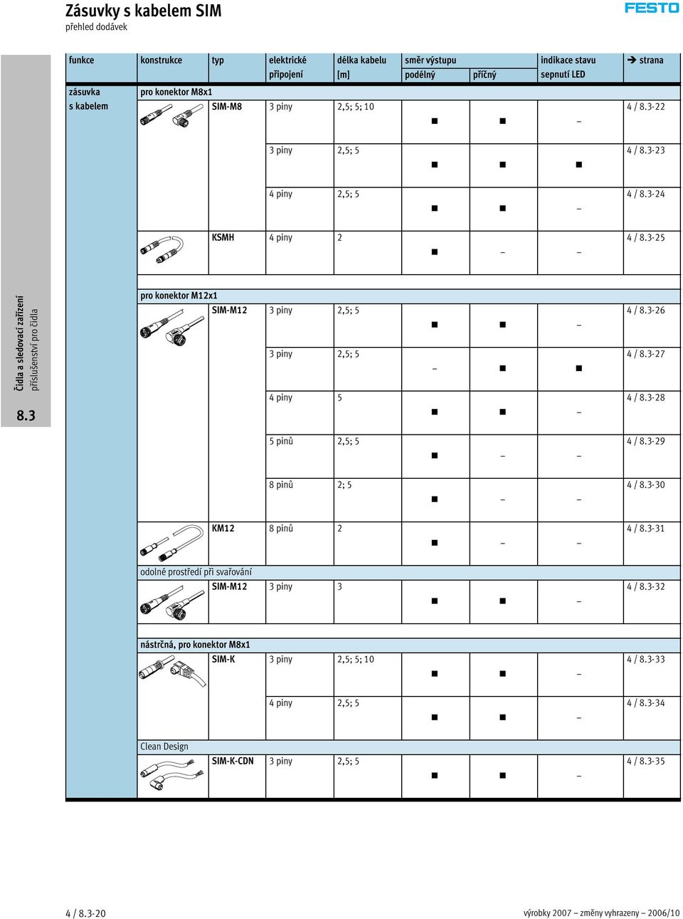 2,5; 5 3piny 2,5; 5 4piny 5 4 / -26 4 / -27 4 / -28 5pinů 2,5; 5 4 / -29 8pinů 2; 5 4 / -30 KM12 8pinů 2 4 / -31 odolné prostředí při svařování SIM-M12 3piny 3 4 /