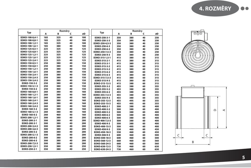 250 380 40 50 EOKO-50-3,4-2 250 380 40 50 EOKO-50-5-2 250 380 40 50 EOKO-50-5,-3 250 380 40 50 EOKO-50-6-2 250 460 40 50 EOKO-60-0,8-260 380 40 60 EOKO-60-,2-260 380 40 60 EOKO-60-,6-260 380 40 60