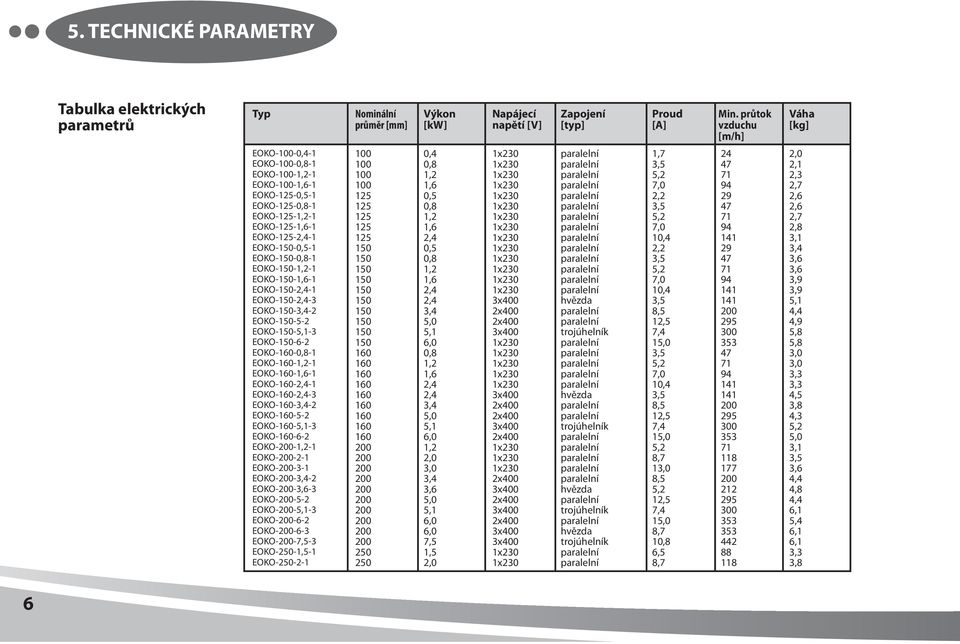 EOKO-50-2,4- EOKO-50-2,4-3 EOKO-50-3,4-2 EOKO-50-5-2 EOKO-50-5,-3 EOKO-50-6-2 EOKO-60-0,8- EOKO-60-,2- EOKO-60-,6- EOKO-60-2,4- EOKO-60-2,4-3 EOKO-60-3,4-2 EOKO-60-5-2 EOKO-60-5,-3 EOKO-60-6-2