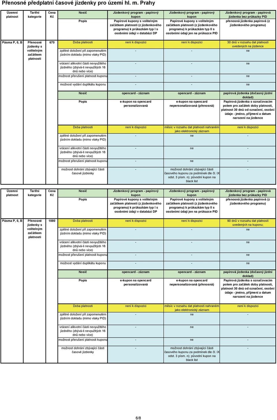 údaji jen na průkazce PID Jízdenkový program papírová Přenosné jízdenky s volitelným začátkem i 670 Doba i 30 dnů v rozsahu dat i uvedených na jízdence možnost přerušení i u e na opencard