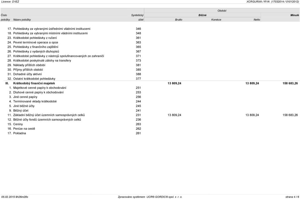Pohledávky z vydaných dluhopisů 367 27. Krátkodobé pohledávky z nástrojů spolufinancovaných ze zahraničí 371 28. Krátkodobé poskytnuté zálohy na transfery 373 29. Náklady příštích období 381 30.