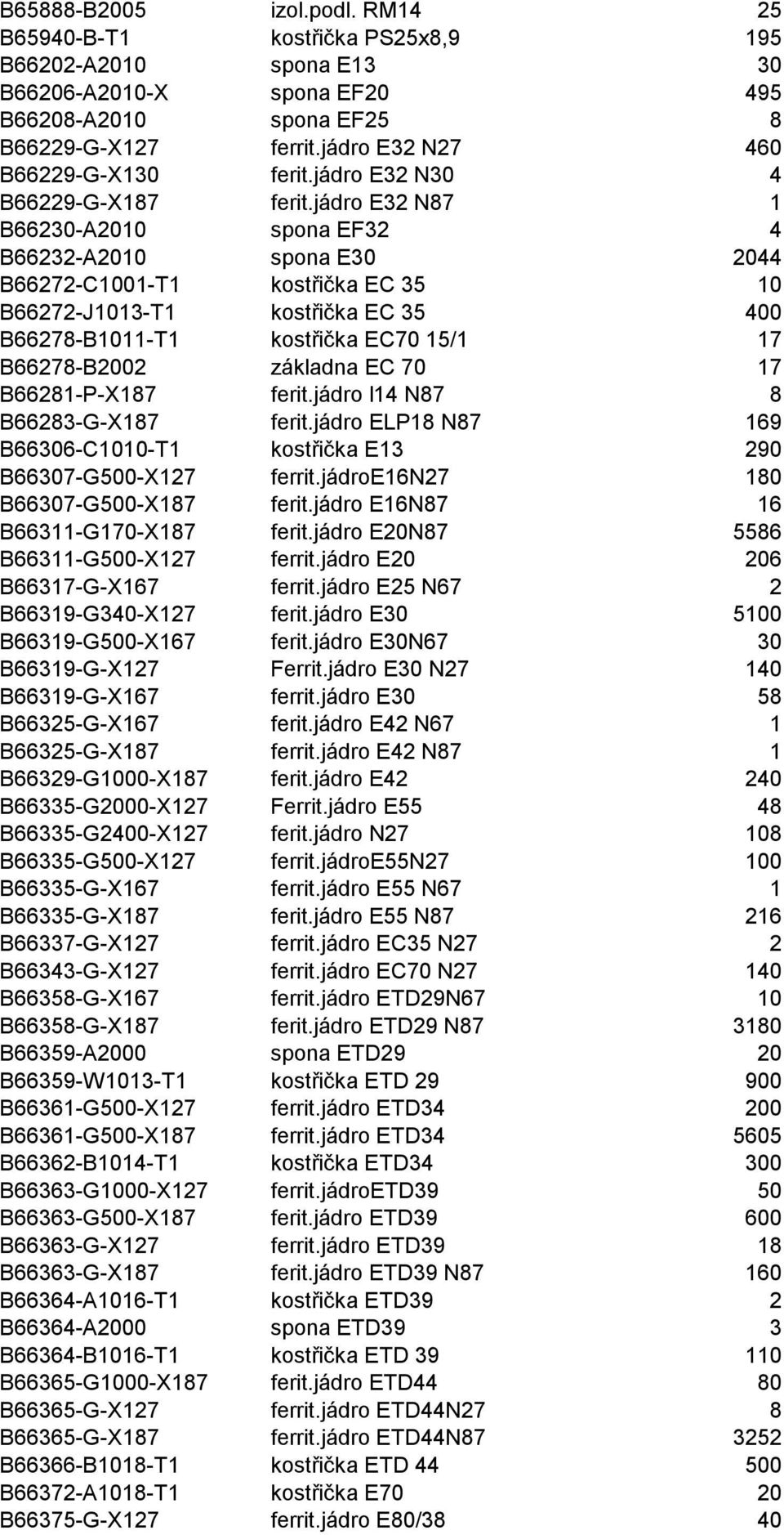jádro E32 N87 1 B66230-A2010 spona EF32 4 B66232-A2010 spona E30 2044 B66272-C1001-T1 kostřička EC 35 10 B66272-J1013-T1 kostřička EC 35 400 B66278-B1011-T1 kostřička EC70 15/1 17 B66278-B2002