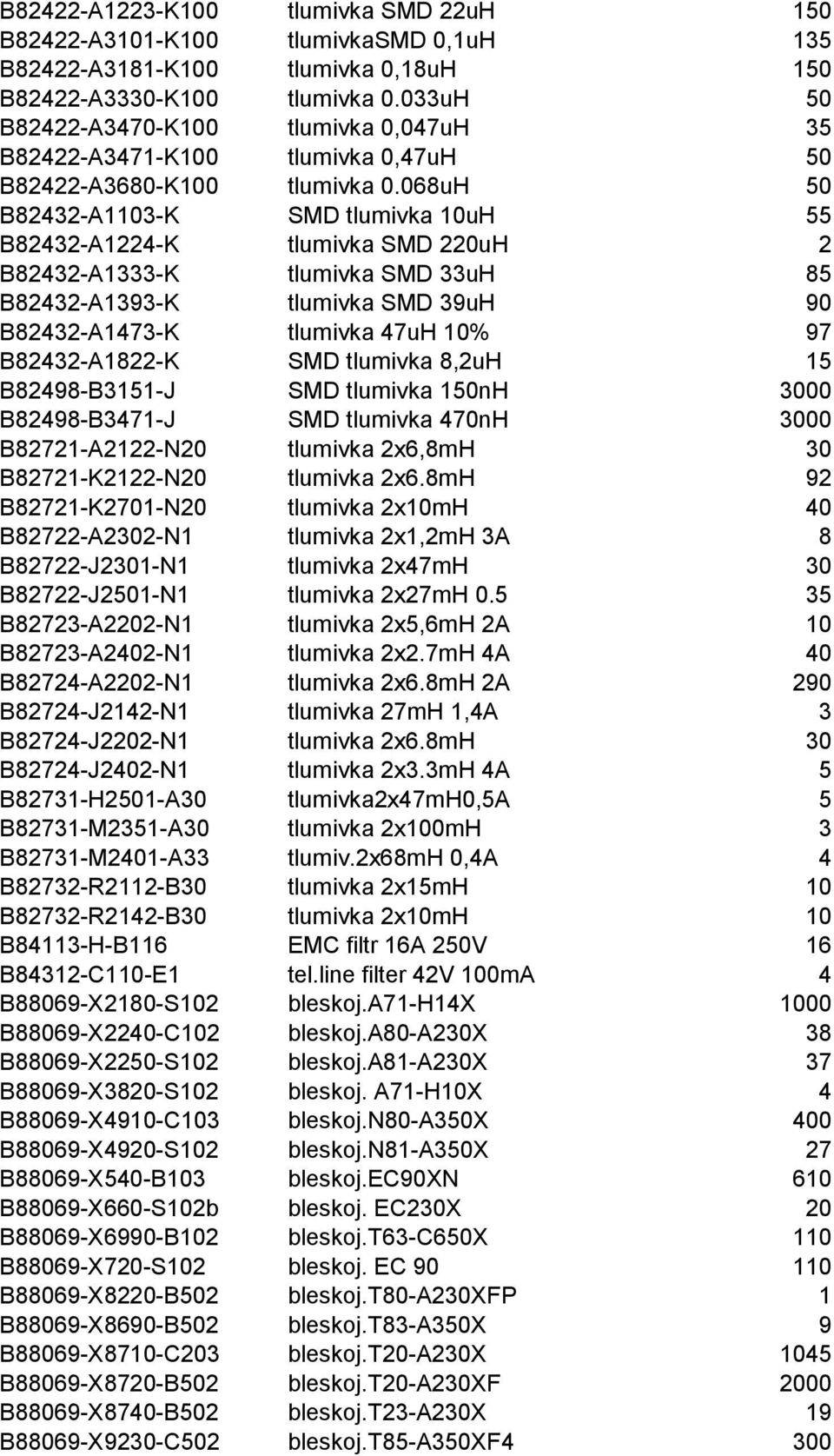 068uH 50 B82432-A1103-K SMD tlumivka 10uH 55 B82432-A1224-K tlumivka SMD 220uH 2 B82432-A1333-K tlumivka SMD 33uH 85 B82432-A1393-K tlumivka SMD 39uH 90 B82432-A1473-K tlumivka 47uH 10% 97