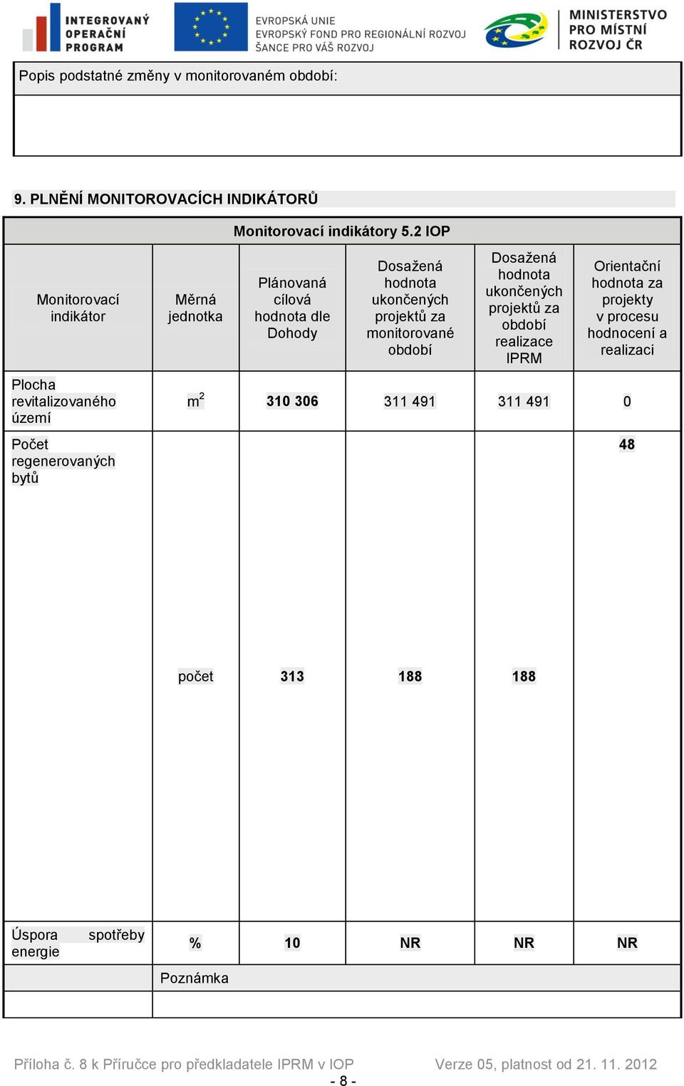 Dohody Dosažená ukončených projektů za monitorované období Dosažená ukončených projektů za období realizace IPRM Orientační