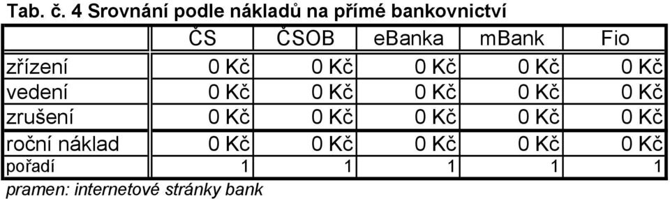 0 Kč 0 Kč 0 Kč 0 Kč vedení 0 Kč 0 Kč 0 Kč 0 Kč 0 Kč zrušení