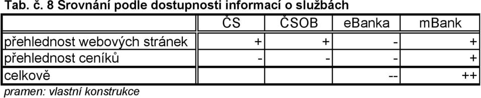 službách ČS ČSOB ebanka mbank přehlednost