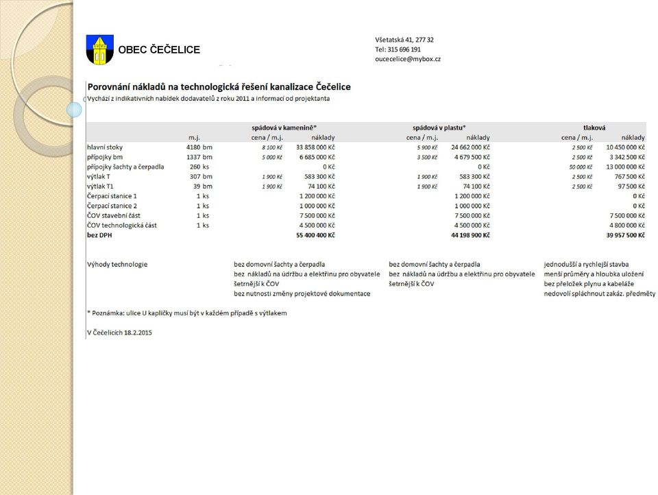 panel Kostel Sv. Havla a fara Vedle Brána do kostela 5 800 Kč 1 5 800 Kč Informační panel Škola Před budovou školy 5 800 Kč 1 5 800 Kč Informační panel Sokolovna.