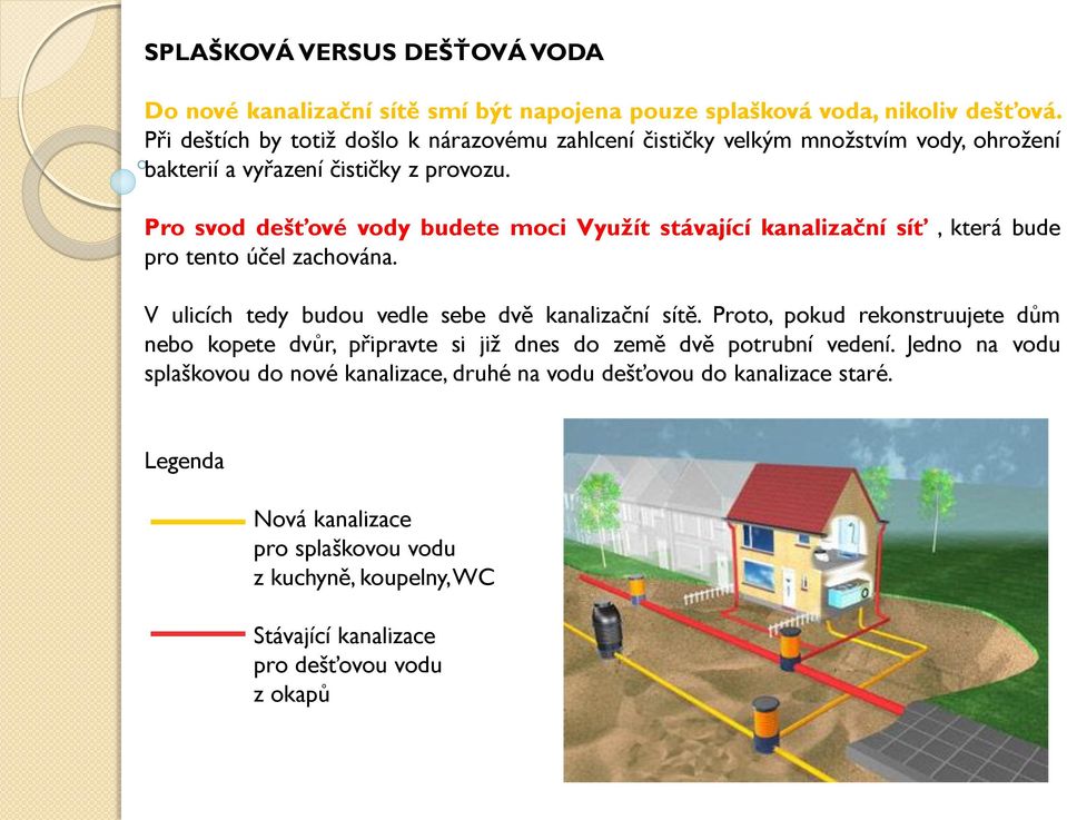 Pro svod dešťové vody budete moci Využít stávající kanalizační síť, která bude pro tento účel zachována. V ulicích tedy budou vedle sebe dvě kanalizační sítě.