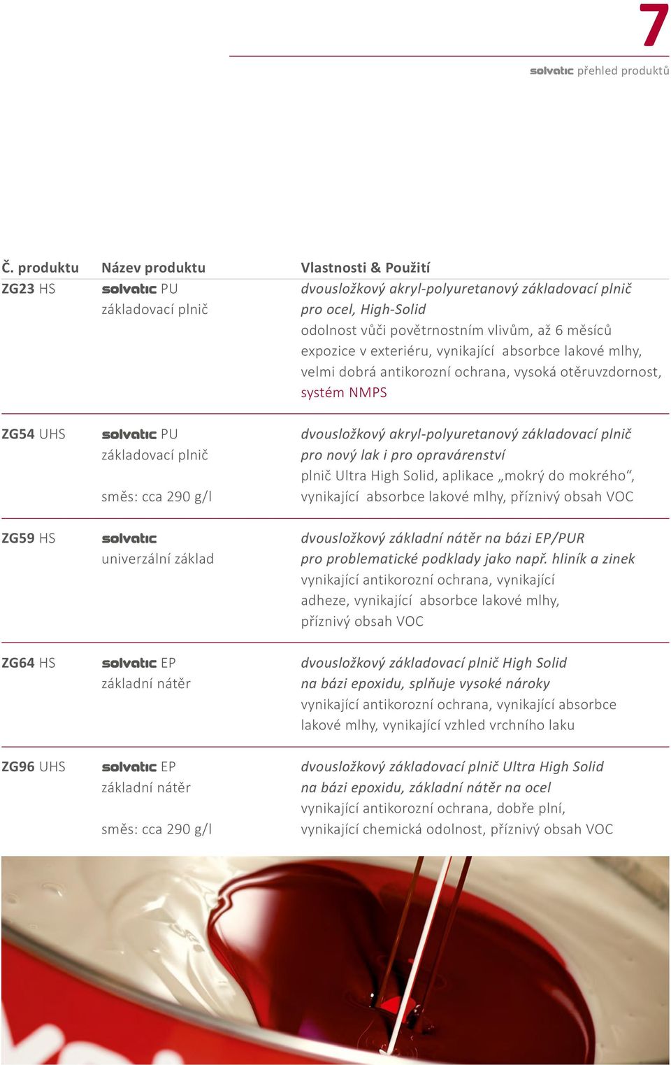 expozice v exteriéru, vynikající absorbce lakové mlhy, velmi dobrá antikorozní ochrana, vysoká otěruvzdornost, systém NMPS ZG54 UHS PU dvousložkový akryl polyuretanový základovací plnič základovací