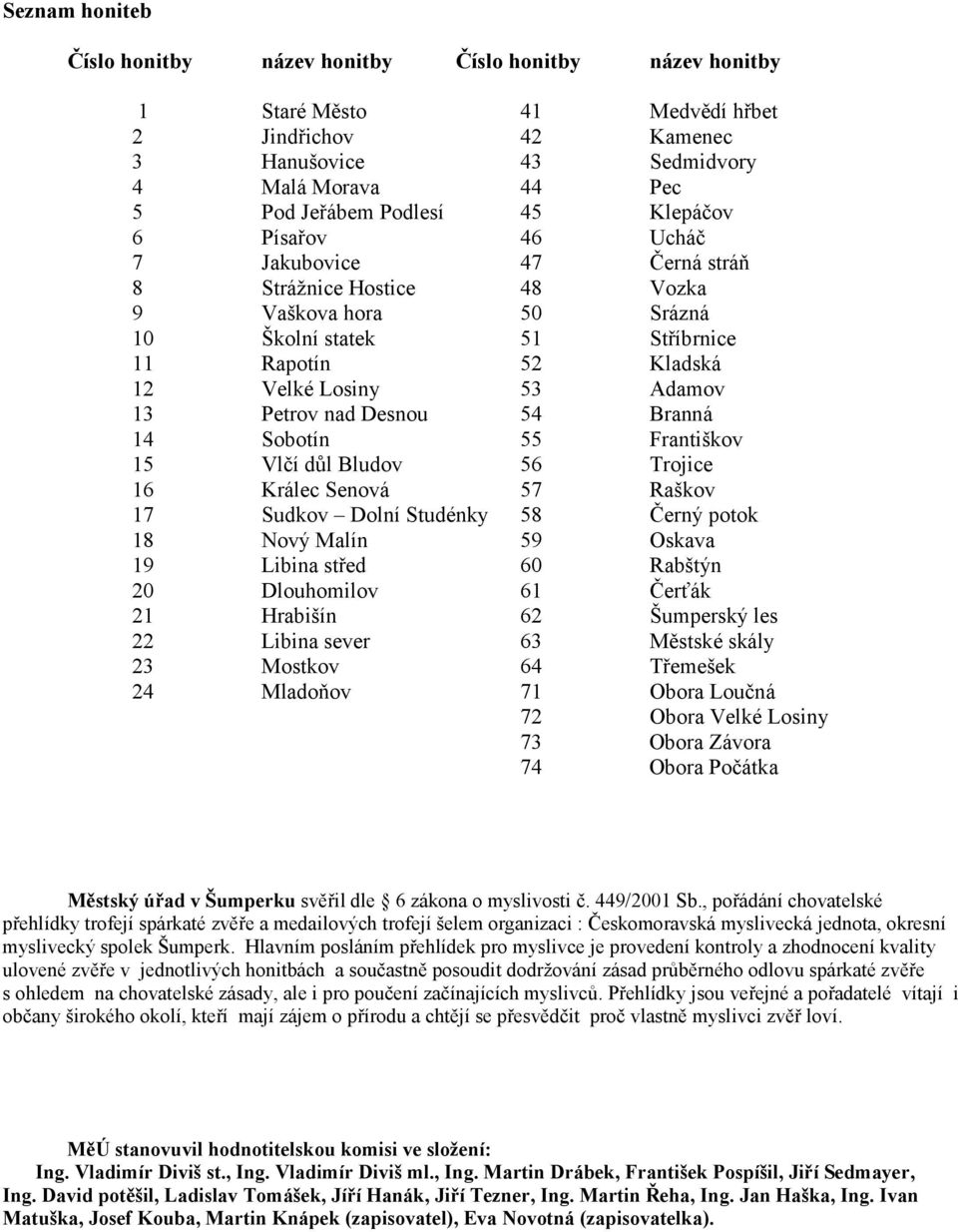 nad Desnou 54 Branná 14 Sobotín 55 Františkov 15 Vlčí důl Bludov 56 Trojice 16 Králec Senová 57 Raškov 17 Sudkov Dolní Studénky 58 Černý potok 18 Nový Malín 59 Oskava 19 Libina střed 60 Rabštýn 20