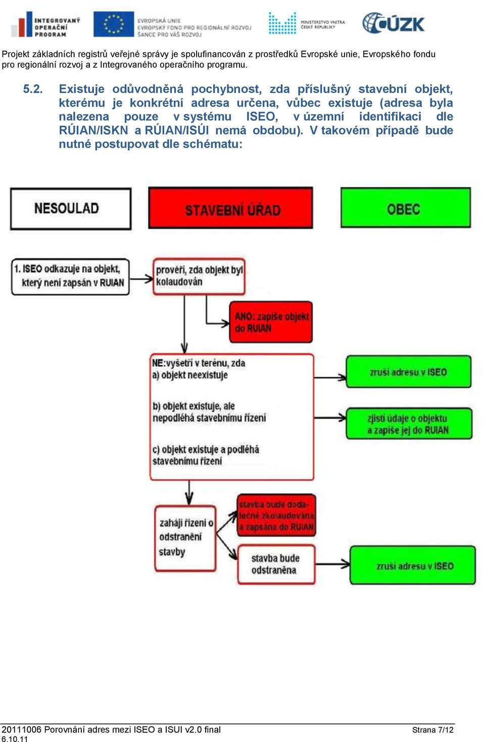 územní identifikaci dle RÚIAN/ISKN a RÚIAN/ISÚI nemá obdobu).