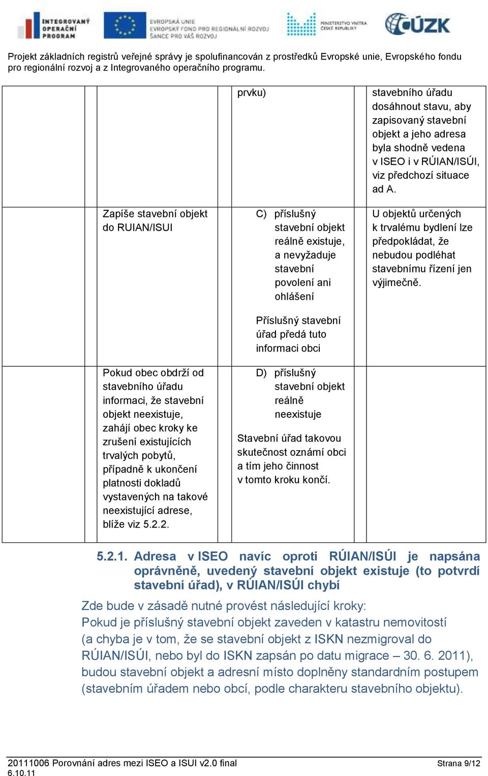 2. prvku) C) příslušný stavební objekt reálně existuje, a nevyžaduje stavební povolení ani ohlášení Příslušný stavební úřad předá tuto informaci obci D) příslušný stavební objekt reálně neexistuje