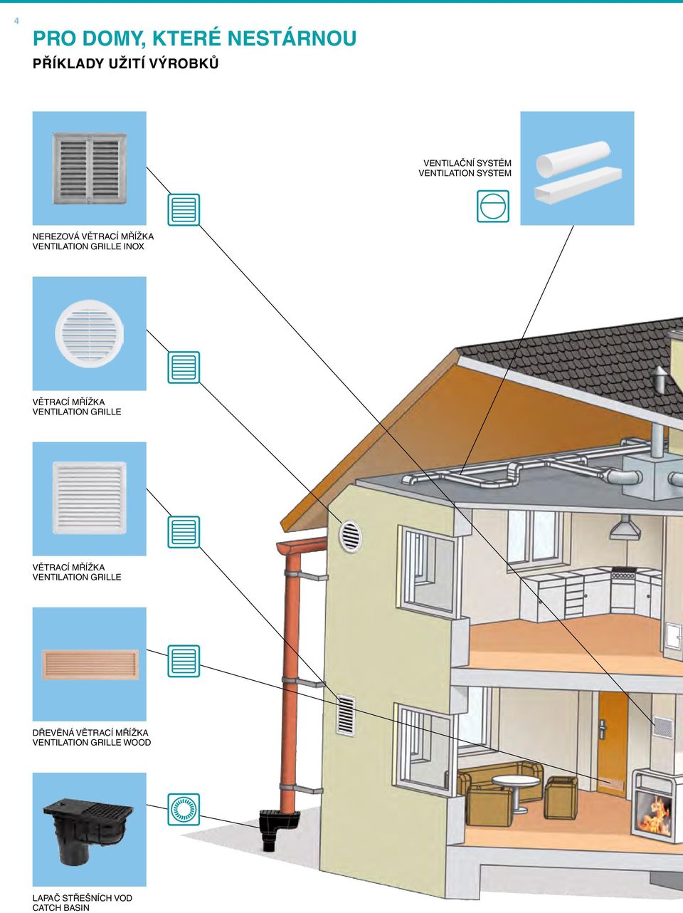 VĚTRACÍ MŘÍŽKA VENTILATION GRILLE VĚTRACÍ MŘÍŽKA VENTILATION GRILLE