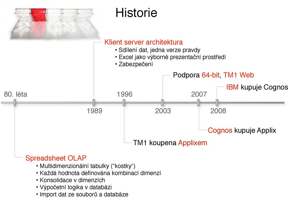 Zabezpečení 1996 Podpora 64-bit, TM1 Web 2007 IBM kupuje Cognos 1989 2003 2008 Spreadsheet OLAP