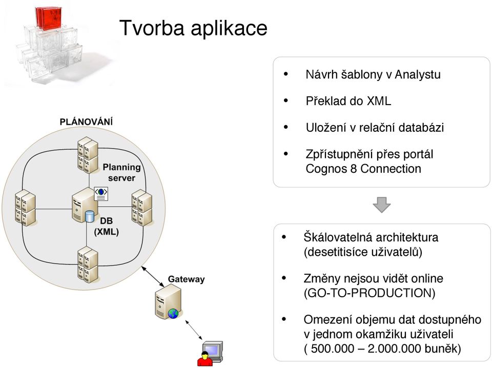 architektura (desetitisíce uživatelů) Změny nejsou vidět online