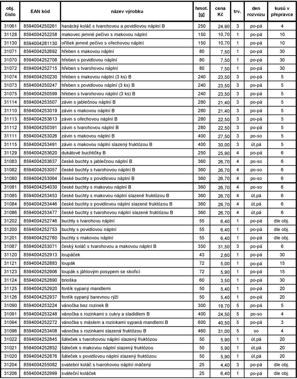 30 31072 8594004252715 hřeben s tvarohovou náplní 80 7,50 1 po-pá 30 31074 8594004250230 hřeben s makovou náplní (3 ks) B 240 23,50 3 po-pá 5 31073 8594004250247 hřeben s povidlovou náplní (3 ks) B