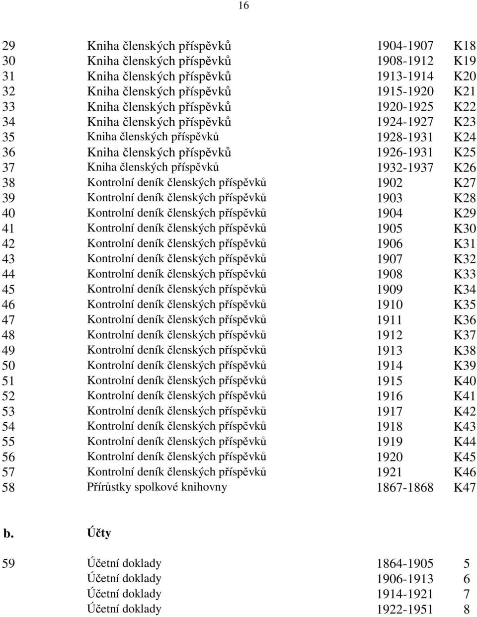 Kontrolní deník členských příspěvků 1902 K27 39 Kontrolní deník členských příspěvků 1903 K28 40 Kontrolní deník členských příspěvků 1904 K29 41 Kontrolní deník členských příspěvků 1905 K30 42