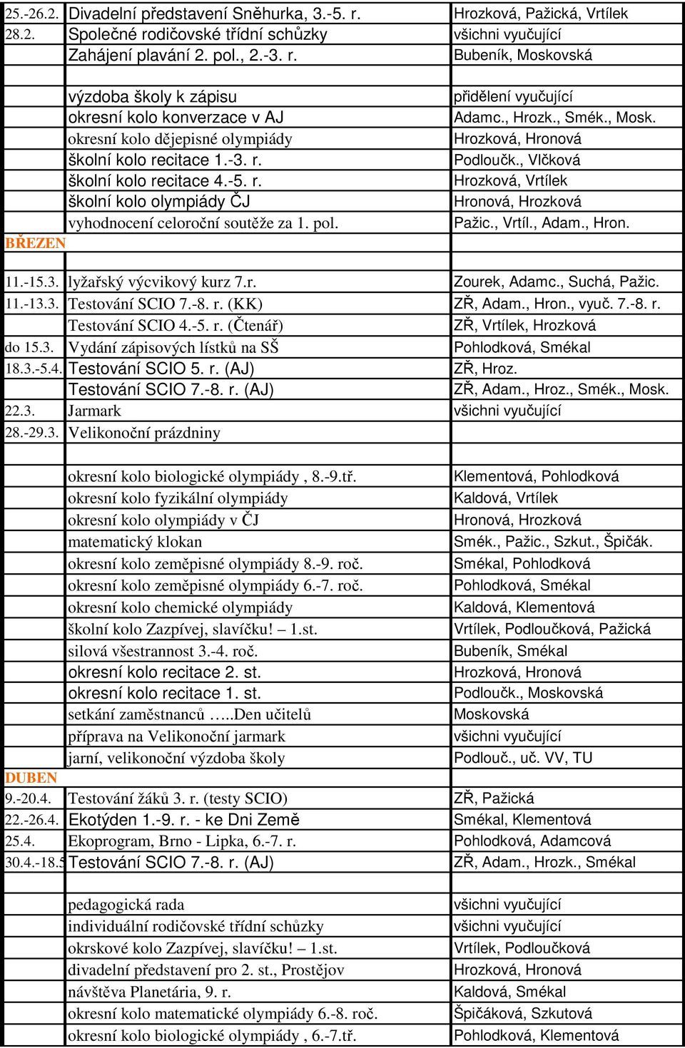 , Vlčková Hrozková, Vrtílek Hronová, Hrozková Pažic., Vrtíl., Adam., Hron. 11.-15.3. lyžařský výcvikový kurz 7.r. Zourek, Adamc., Suchá, Pažic. 11.-13.3. Testování SCIO 7.-8. r. (KK) ZŘ, Adam., Hron., vyuč.