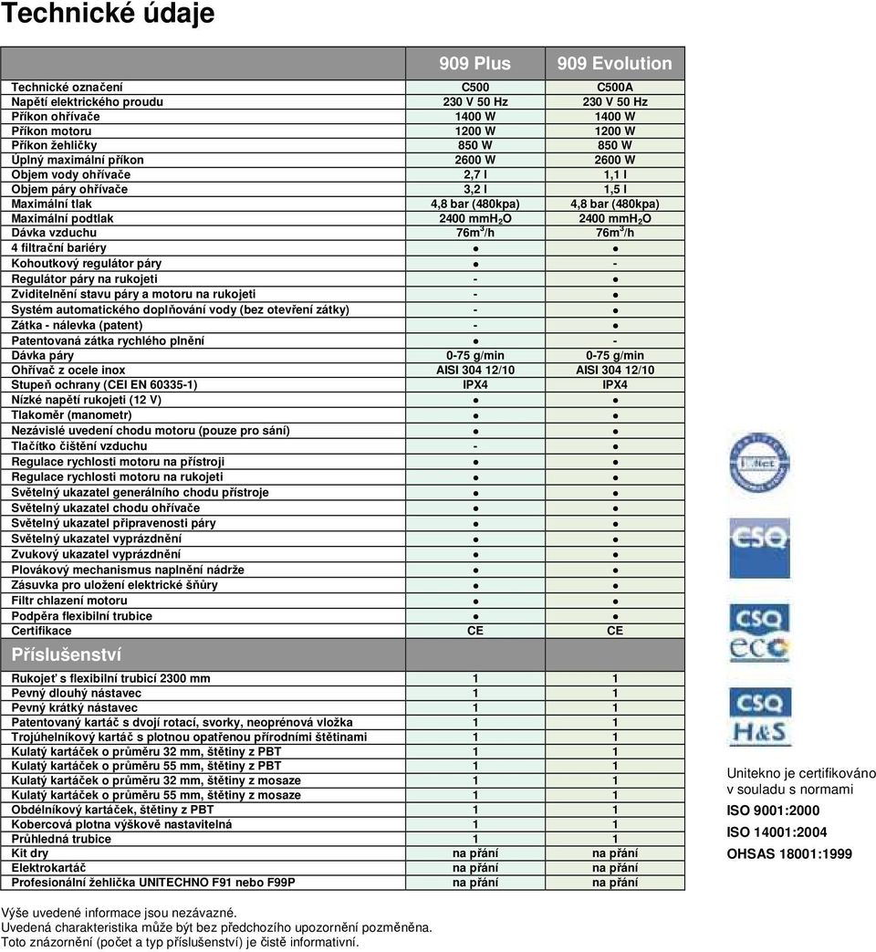 Dávka vzduchu 76m 3 /h 76m 3 /h 4 filtrační bariéry Kohoutkový regulátor páry - Regulátor páry na rukojeti - Zviditelnění stavu páry a motoru na rukojeti - Systém automatického doplňování vody (bez