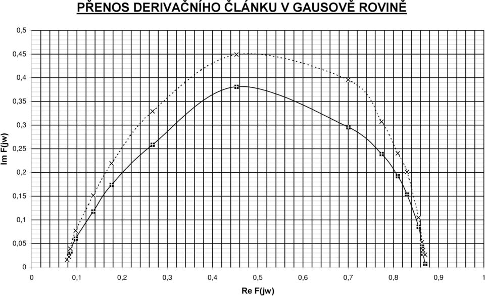 ROVINĚ,5,45,4,35,3 Im