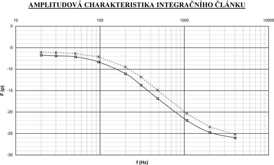 INTEGRAČNÍHO