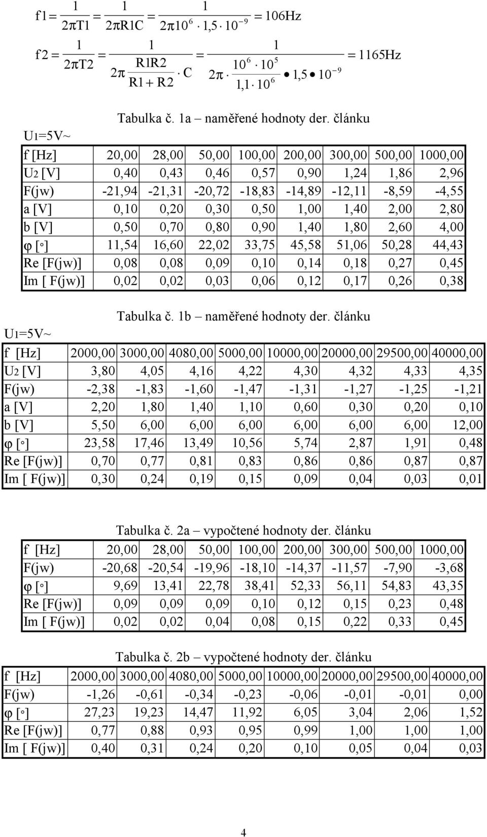 [F(jw)],8,8,9,,4,8,7,45 Im [ F(jw)],,,3,6,,7,6,38 Tabulka č. b naměřené hodnoty der.