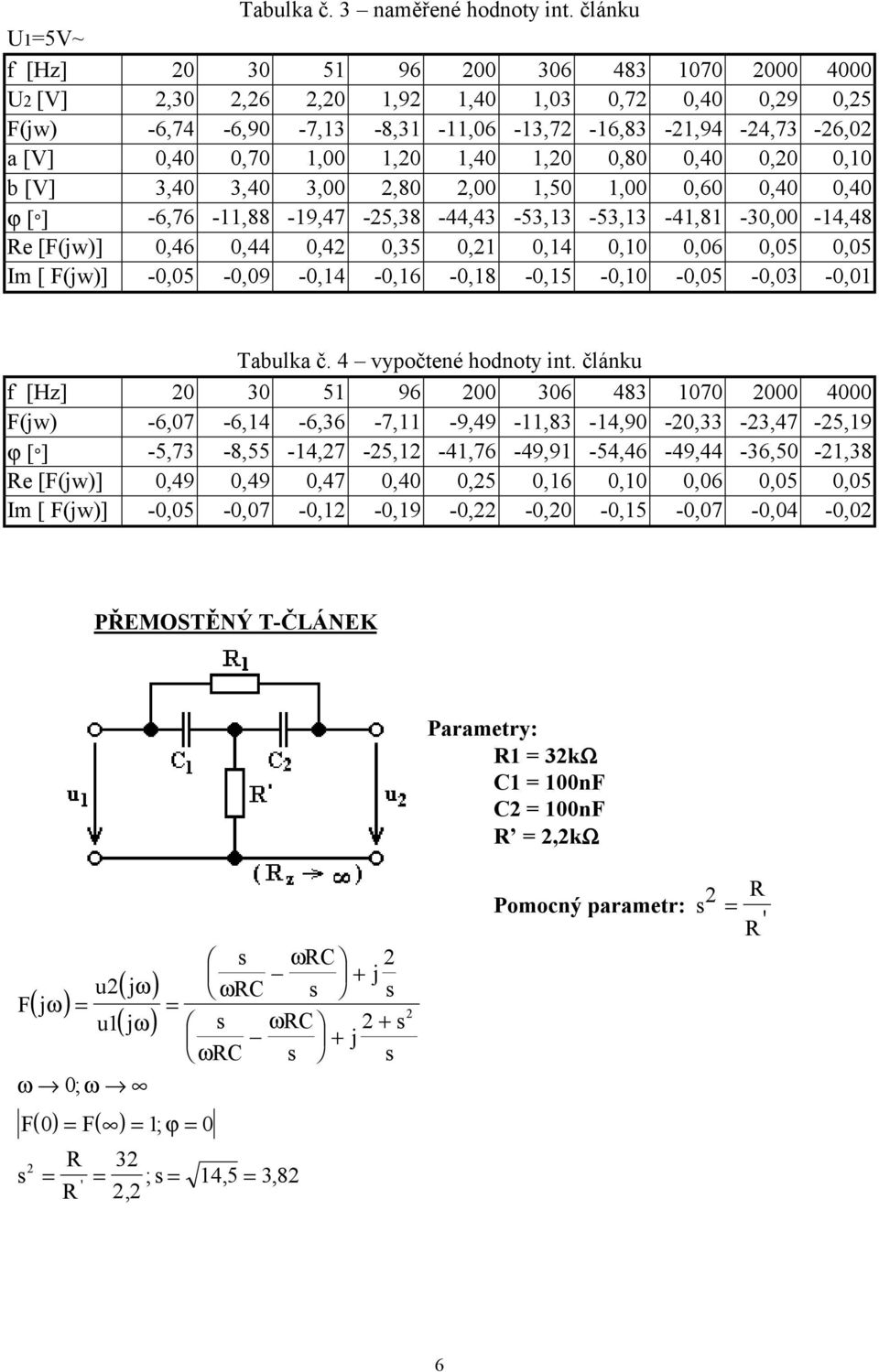 -,88-9,47-5,38-44,43-53,3-53,3-4,8-3, -4,48 Re [F(jw)],46,44,4,35,,4,,6,5,5 Im [ F(jw)] -,5 -,9 -,4 -,6 -,8 -,5 -, -,5 -,3 -, Tabulka č. 4 vypočtené hodnoty int.