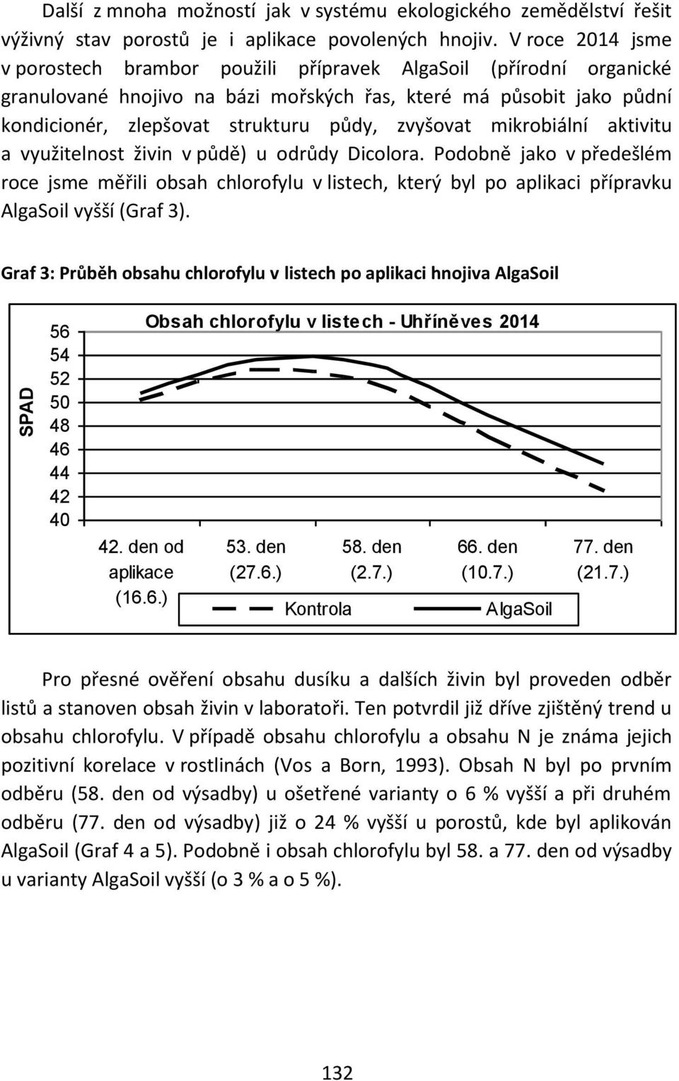 zvyšovat mikrobiální aktivitu a využitelnost živin v půdě) u odrůdy Dicolora.
