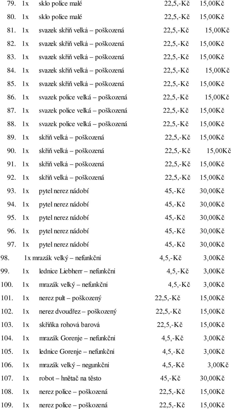 1x svazek police velká poškozená 22,5,-Kč 15,00Kč 87. 1x svazek police velká poškozená 22,5,-Kč 15,00Kč 88. 1x svazek police velká poškozená 22,5,-Kč 15,00Kč 89.