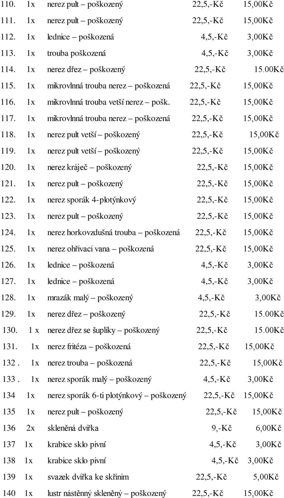 1x mikrovlnná trouba nerez poškozená 22,5,-Kč 15,00Kč 118. 1x nerez pult vetší poškozený 22,5,-Kč 15,00Kč 119. 1x nerez pult vetší poškozený 22,5,-Kč 15,00Kč 120.