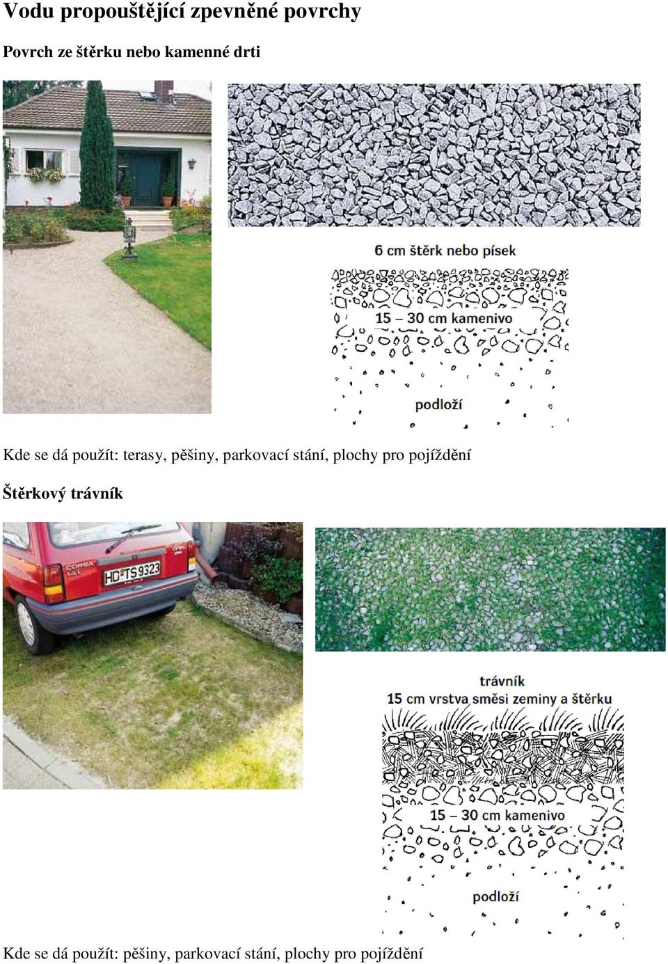 parkovací stání, plochy pro pojíždění Štěrkový trávník
