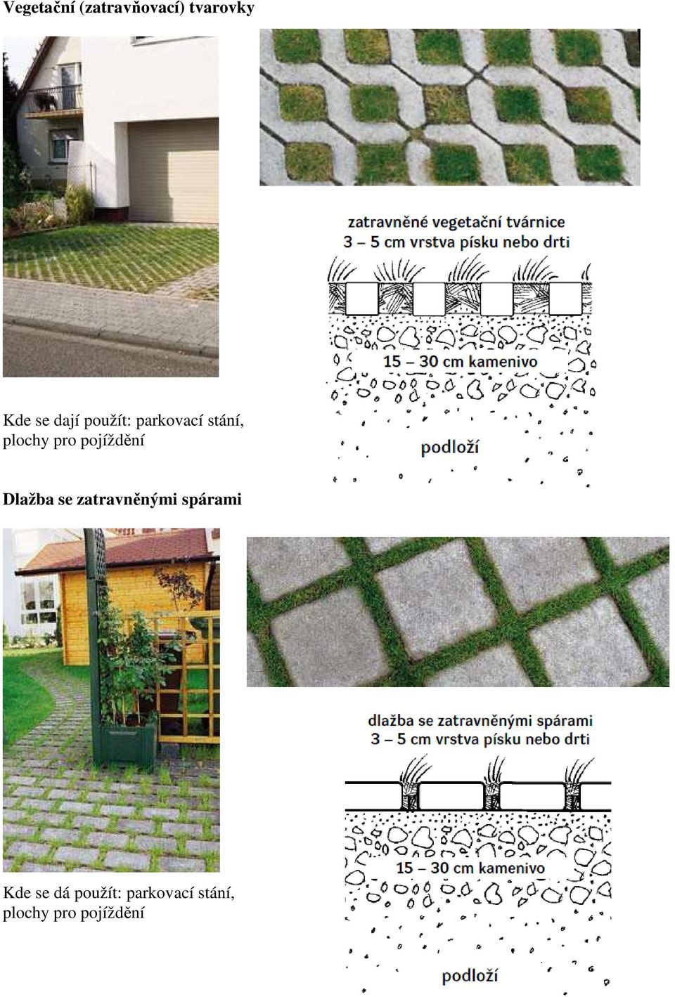 pojíždění Dlažba se zatravněnými spárami Kde